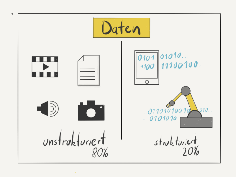 Was ist Künstliche Intelligenz?